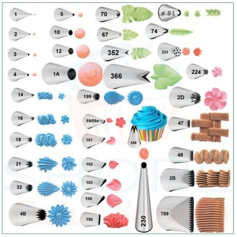 wilton piping tip chart