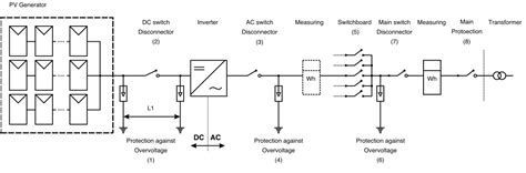 diagram kaco pv inverter wiring diagrams mydiagramonline