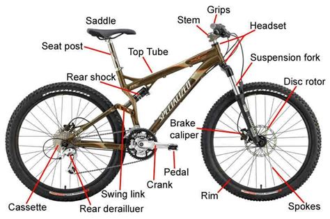 bicycle wheel parts diagram bicycle magazine  bikes