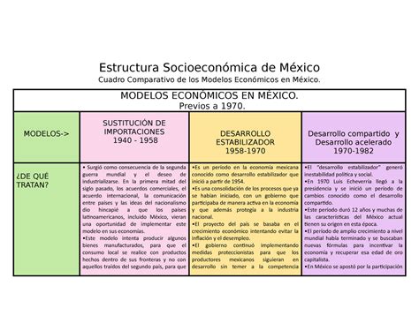cuadro comparativo de modelos economicos en mexico modelo de