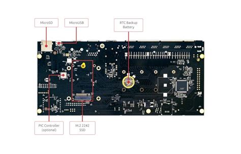Introducing The New Clearfog Pro Router Board From Solidrun · Docker