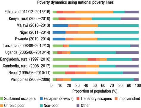 position paper  poverty   philippines poverty