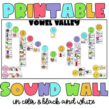 vowel valley consonant sound walls digital print bundle tpt