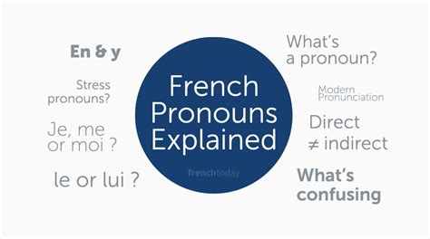 understanding french pronouns