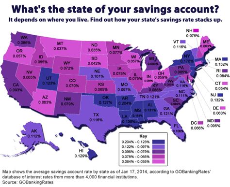 Savings Account Interest Rates Ranked By State Best Savings Rates By