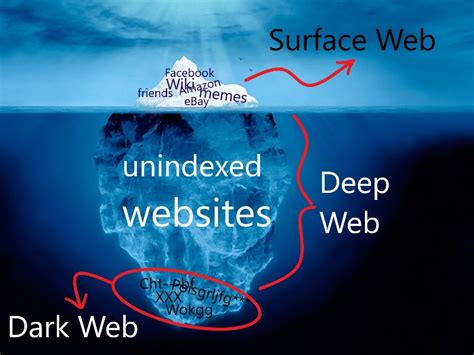 What Is The Dark Web And Should You Access It Adlock