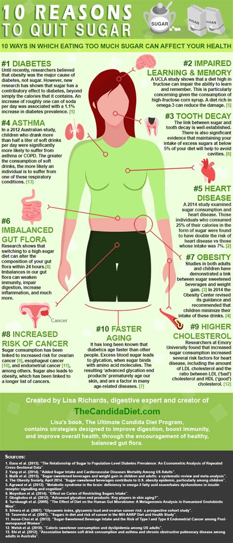 10 reasons to quit sugar an infographic