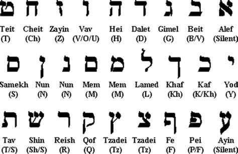 land  israel hebrew alphabet