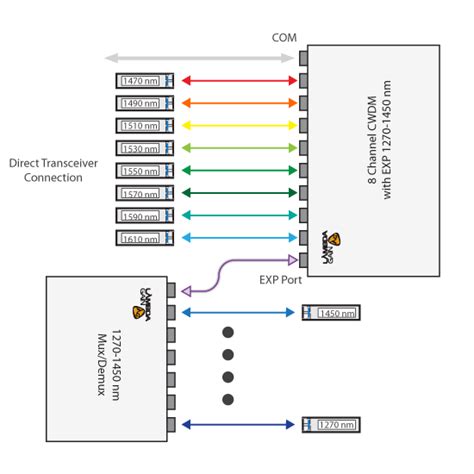 fisher  port isolation module wiring diagram fleet flex fisher  port  plug wiring kit