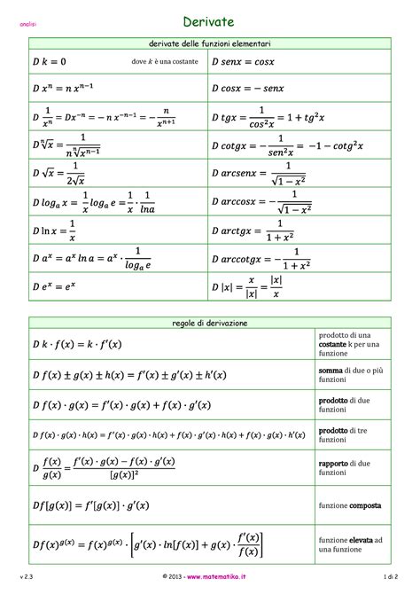 tabella derivate analisi derivate      matematika