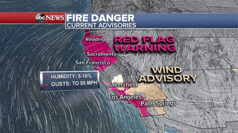 wildfires tear  california  dead thousands evacuated abc news