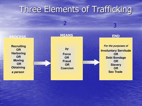 Ppt Human Trafficking And Modern Day Slavery Powerpoint