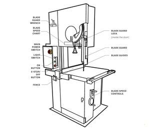vertical bandsaw class instructables