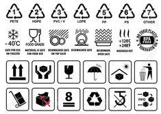 tableware symbols oven cleaning microwave oven