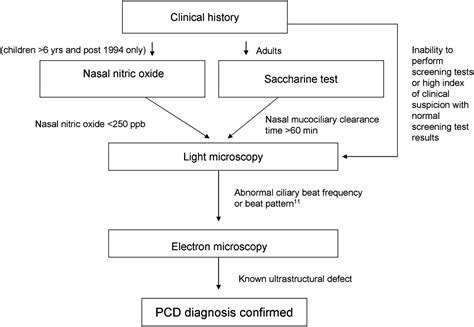 Figure 2 Journal Of Clinical Pathology