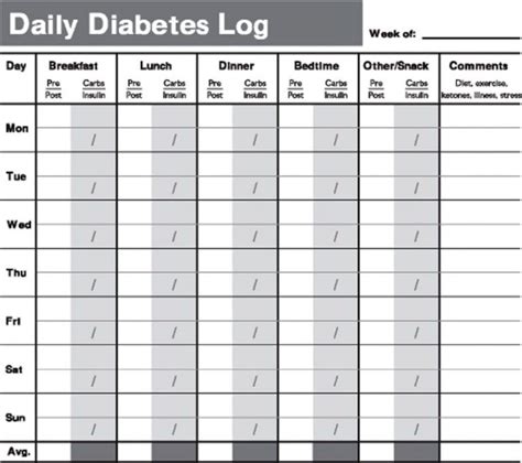 editable printable diabetes log book room surf diabetes record log