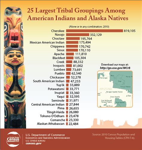 American Indian And Alaska Native Heritage Month November