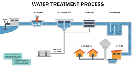 water treated  homes dwyer instruments blog