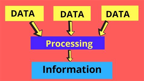 difference  data  information