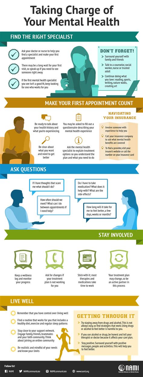 taking charge of your mental health infographic nami national