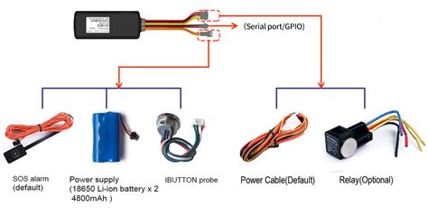 gps tracker support sos external battery ibutton