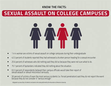 Battling Sexual Assault On Campus The Cougar