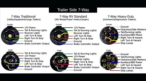 heavy duty   trailer plug diagram electrical wiring