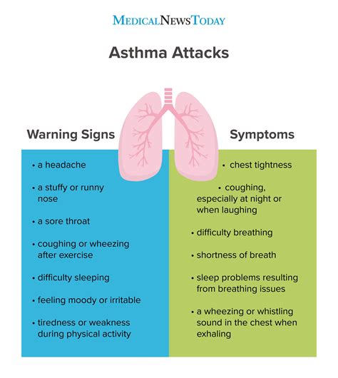 mild asthma symptoms health