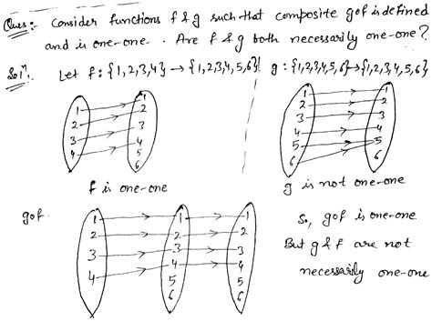 functions      composite gof  defined