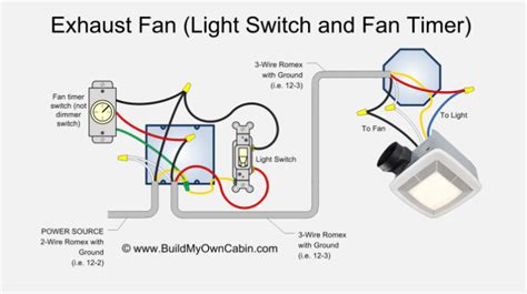 wire bathroom fan  light  separate switches shelly lighting
