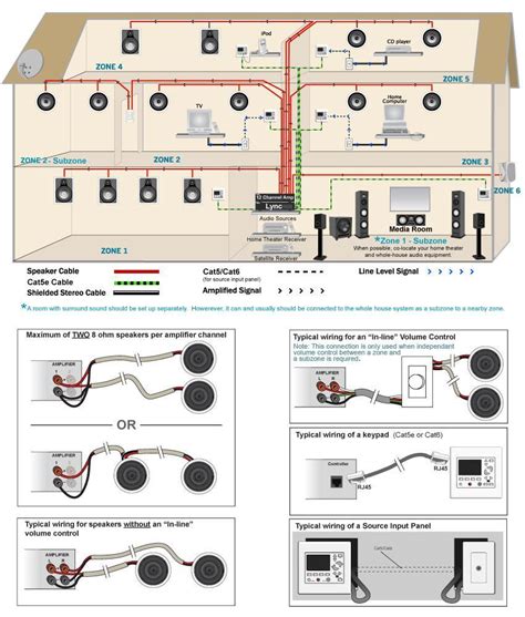 room wiring diagram house wiring plan    house wiring plan  apps  android apkily