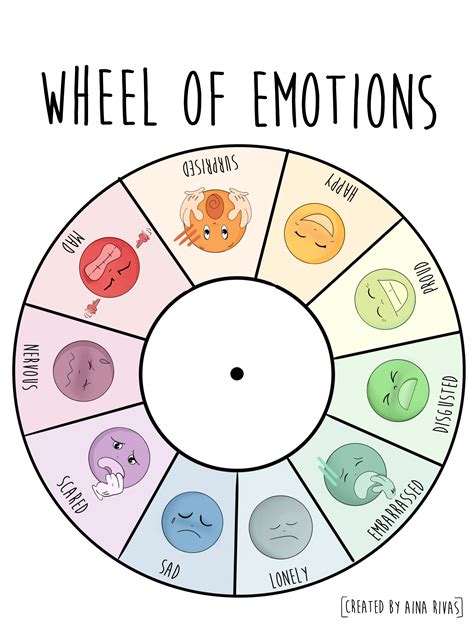 wheel  emotions worksheet