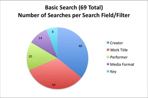 variations experimental search observationsinterviews findings