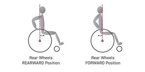 rear wheels position  tips  tricks motion composites