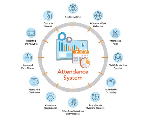 complete guide  attendance management system greythr