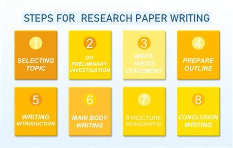 writing good research paper myresearchtopicscom