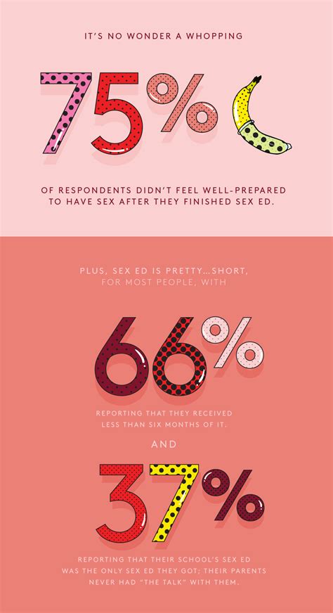 sex statistics 2016 sexual education infographic