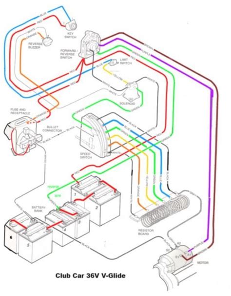 club car ds ignition switch wiring diagram