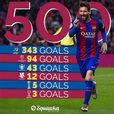 milestone lionel messi   scored  career goals  barcelona absolutely unbelievable