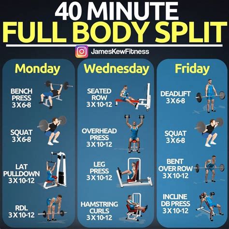40 Minute Full Body Split By Jameskewfitness Short On Time And Not