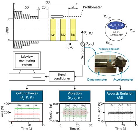 sensors  full text multi sensor data fusion  real time