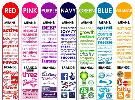 psychology  color  logo design turbologo