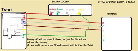 evaporative cooler motor wiring diagram collection wiring diagram sample