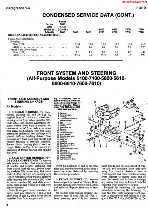ford  tractor workshop service repair manual