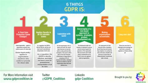 gdpr graphic auditcomply