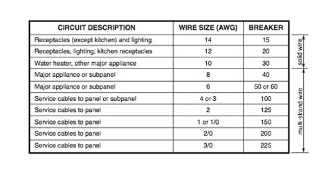 standard electrical cable sizes