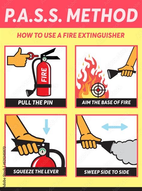 pass method     fire extinguisher acronym  pass pull