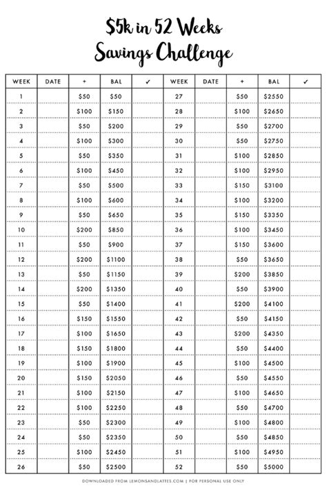 52 Week Printable Cash Challenge 2023 2023