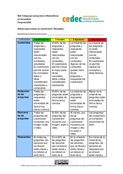 rubrica para evaluar un cuestionario educaplay rúbricas