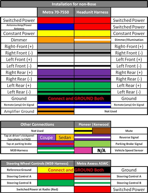 gm radio wiring harness color codes